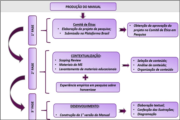 Diagrama, Texto  Descrição gerada automaticamente