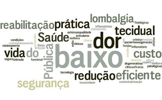 Word Cloud