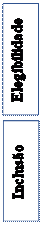 Caixa de Texto: Inclusão,Caixa de Texto: Elegibilidade