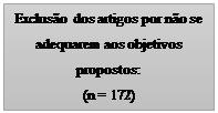 Caixa de Texto: Exclusão dos artigos por não se adequarem aos objetivos propostos: 
(n = 172)
