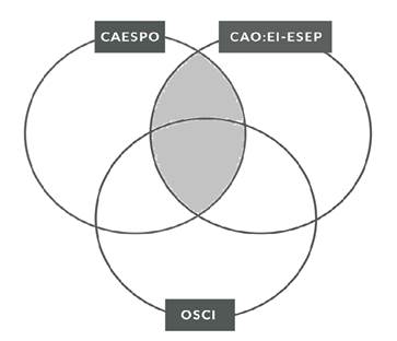 Diagrama, Diagrama de Venn
Descrição gerada automaticamente