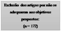Caixa de Texto: Exclusão dos artigos por não se adequarem aos objetivos propostos:
(n = 172)