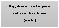 Caixa de Texto: Registros excluídos pelos critérios de exclusão
(n = 61)