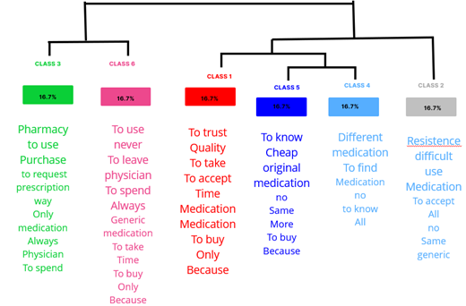 Uma imagem contendo Linha do tempo
Descrição gerada automaticamente