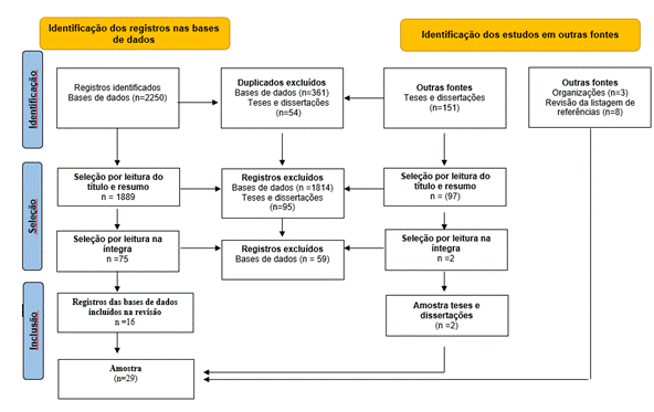 Diagrama

Descrição gerada automaticamente