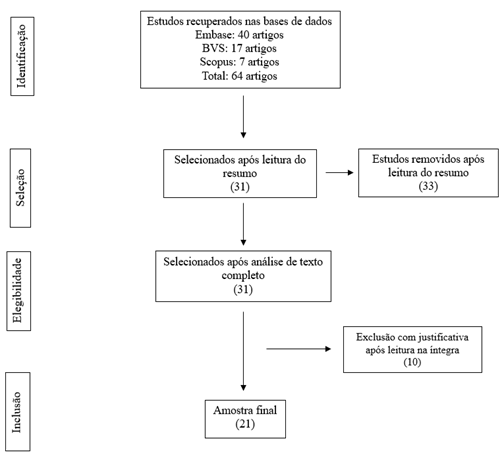 Diagrama
O conteúdo gerado por IA pode estar incorreto.