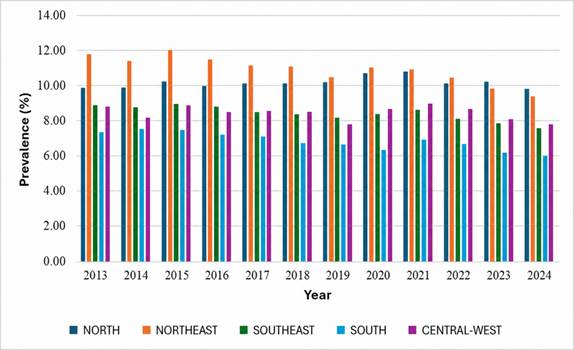 Gráfico, Gráfico de barras
O conteúdo gerado por IA pode estar incorreto.